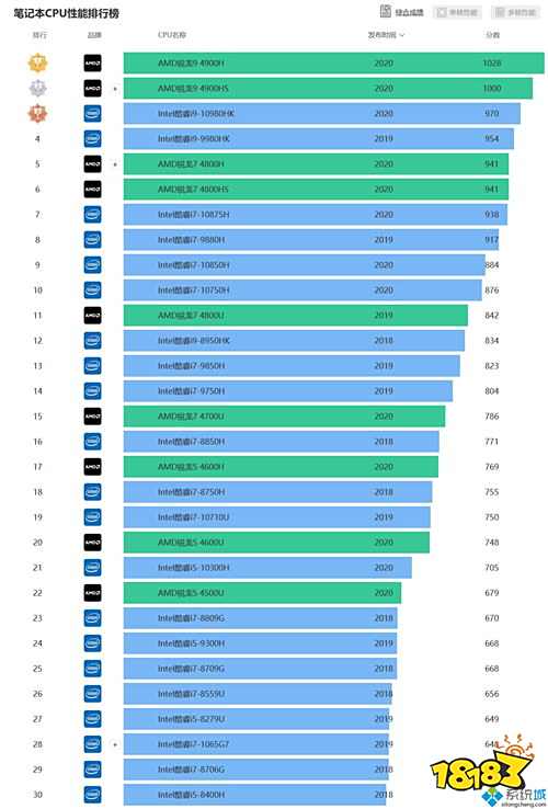 端游戏排行榜_端游排行榜2022前十名最新端游排行TOP10