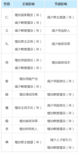 大周列国志怎么立储君设立储君方法介绍2