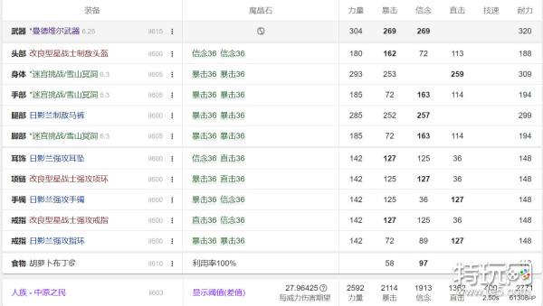 ff14 6.3版本绝龙诗bis绿装，新四人本605近战职业绿装获取推荐