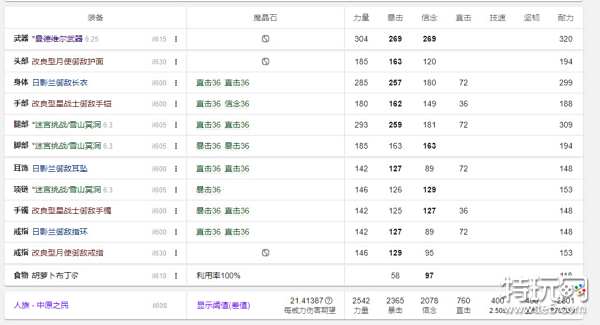 ff14 6.3版本绝龙诗bis绿装，新四人本605防护职业绿装获取推荐