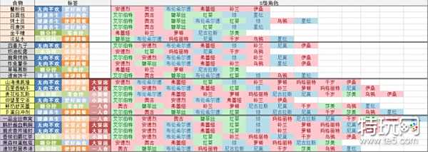 空之要塞启航角色食物喜好