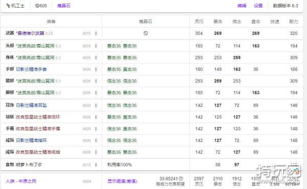 ff14 6.3版本绝龙诗bis绿装，新四人本605远敏职业绿装获取推荐