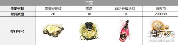 《白夜极光》路克觉醒材料一览