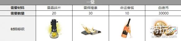 《白夜极光》路克觉醒材料一览