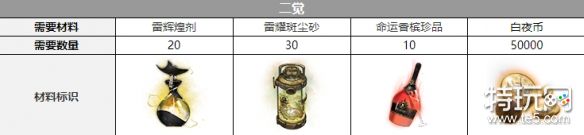 《白夜极光》路克觉醒材料一览