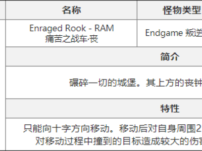 白夜极光痛苦之战车丧介绍
