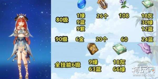 原神妮露3.6圣遗物选择呢什么好