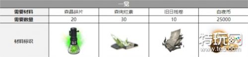 白夜极光契法觉醒要什么材料 觉醒材料一览