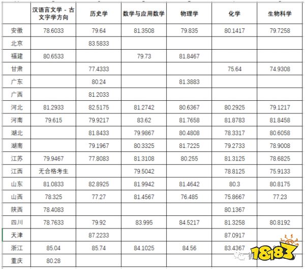 西南大学录取查询_西南民族大学2014录取分数线_西南财经大学2015录取分数线