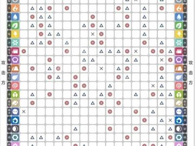 宝可梦朱紫属性克制表图 精灵各属性相互克制表大全_特玩网