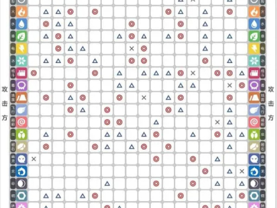 《宝可梦朱紫》全属性克制关系表_特玩网