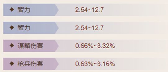 三国志战棋版绊马索怎么样 三国志战棋版绊马索介绍