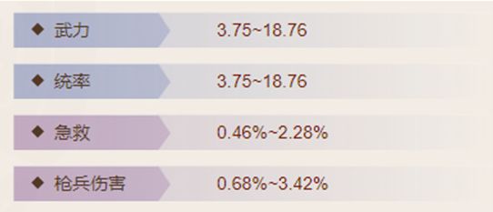 三国志战棋版金马槊怎么样 三国志战棋版金马槊介绍