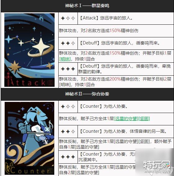 重返未来1999远旅技能资料 远旅要怎么养 _特玩网