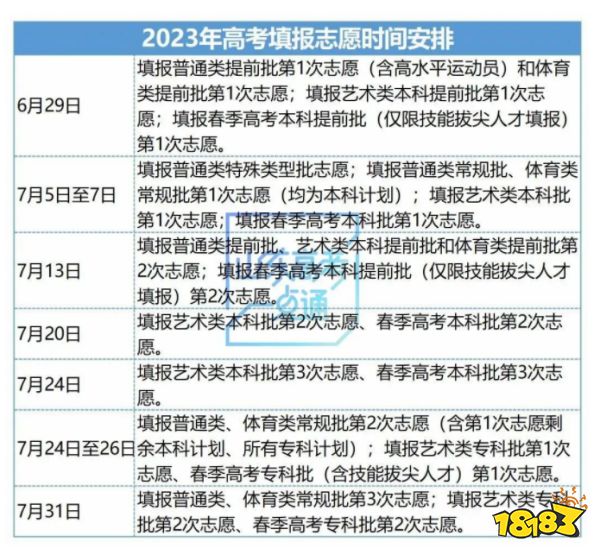 2023山东高考志愿填报时间 几号开始填报