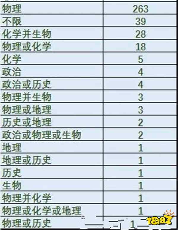 新高考军校必须选择哪三个科目