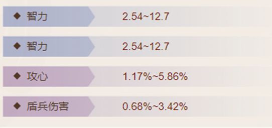 三国志战棋版格虎大戟怎么样 三国志战棋版格虎大戟介绍
