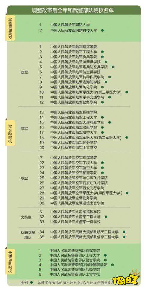 军校名单.jpeg