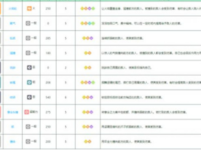 《宝可梦大探》拉达详细培养攻略