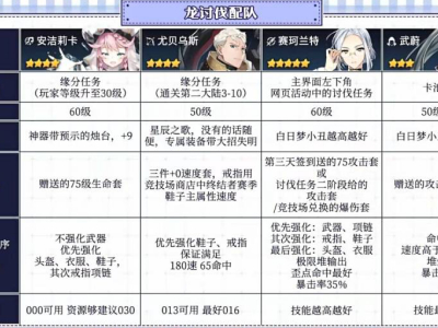 《第七史诗》龙讨伐副本攻略 低配龙13攻略