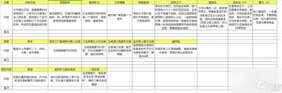 《命运方舟》各系统资源获取方法