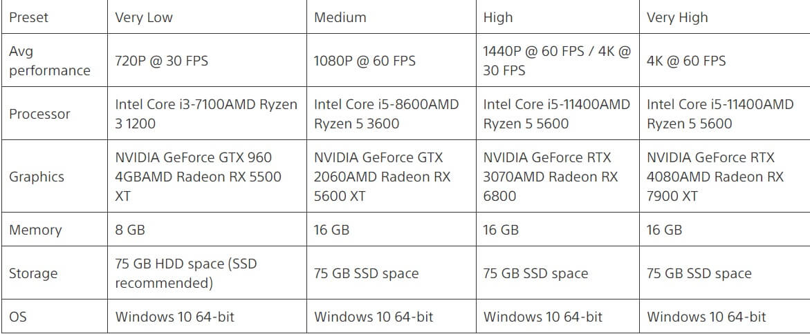 《对马岛之魂》PC配置GTX960起4K需40801