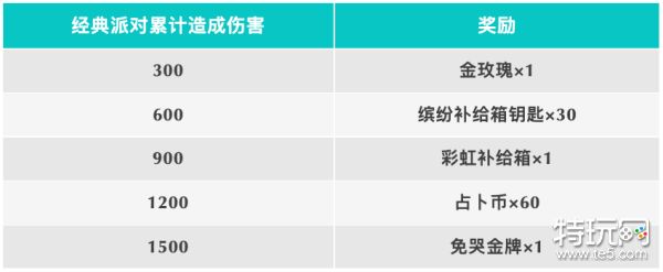 《香肠派对》参加经典派对 赢多重好礼(香肠派对比赛时)