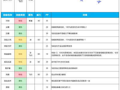 《赛尔号》2024年7月10日新增精灵