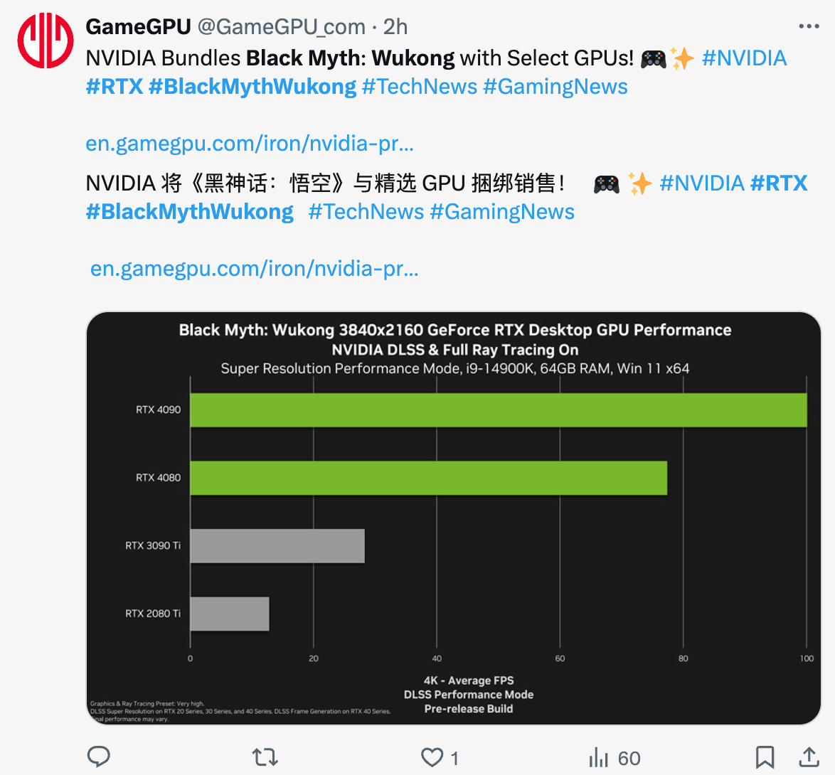 《黑神话》海外宣发外媒转发买显卡送游戏福利活动4