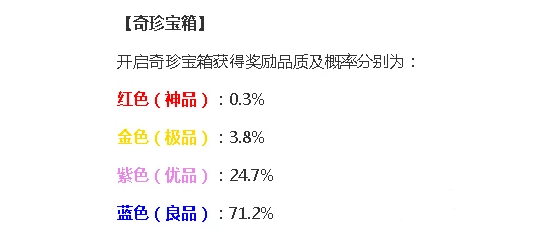 《永劫无间手游》奇珍宝箱保底价格及概率一览2