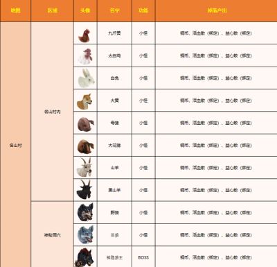 侠义九州S2赛季地图掉落图鉴 S2赛季地图掉落一览