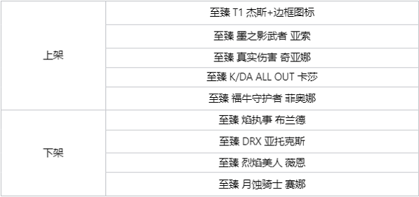 《英雄联盟》t1皮肤有哪些T1冠军皮肤介绍9