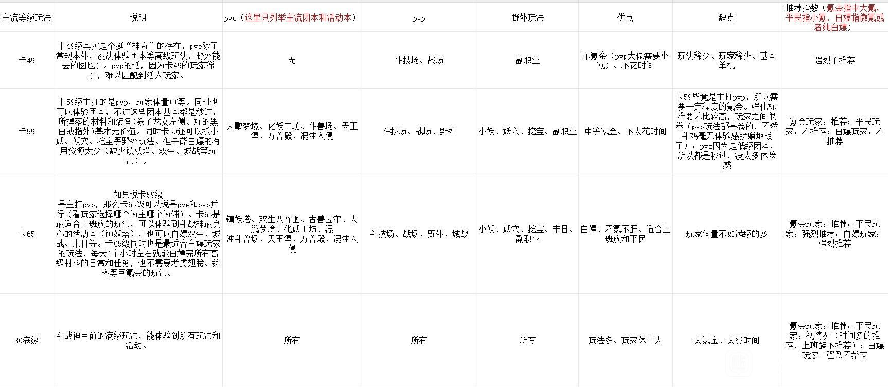 《黑神话：悟空》热潮带动《斗战神》回归3