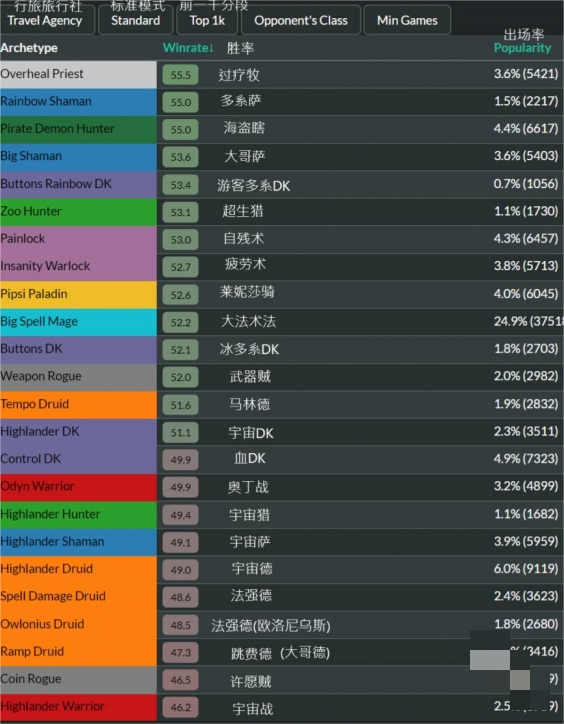 《炉石传说》回归卡组选哪个比较好回归卡组选择推荐2