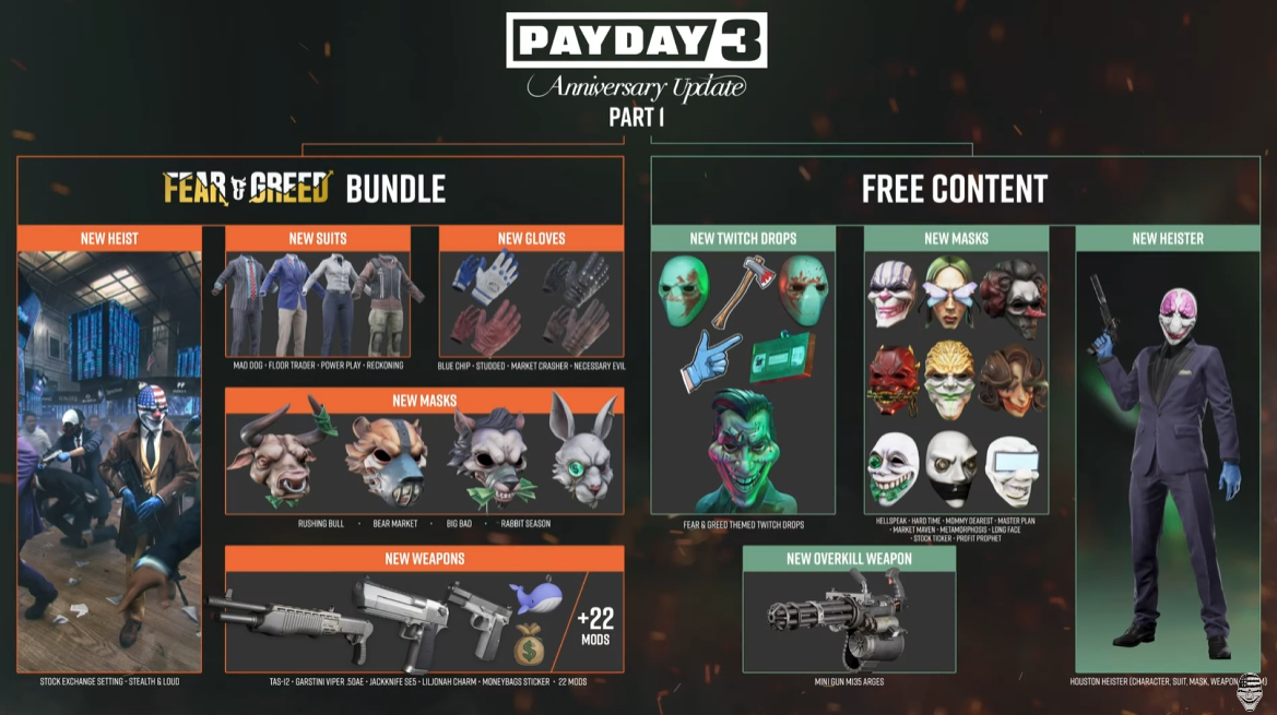 《PAYDAY3》DLC4试玩公开打击资本家搞垮华尔街6