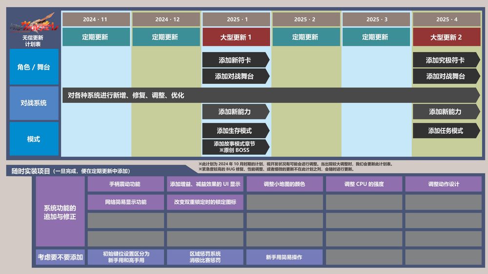 《东方计划幻想的女武神》即将发布空中弹幕对决升级5