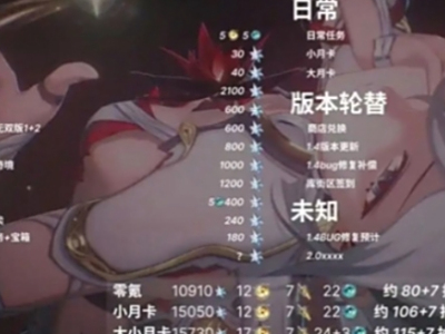 鸣潮1.4版本星声数量是什么 鸣潮1.4版本星声统计