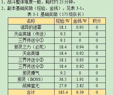 《梦幻西游》战歌回响副本通关图文攻略9