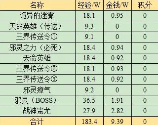 《梦幻西游》战歌回响副本奖励介绍2