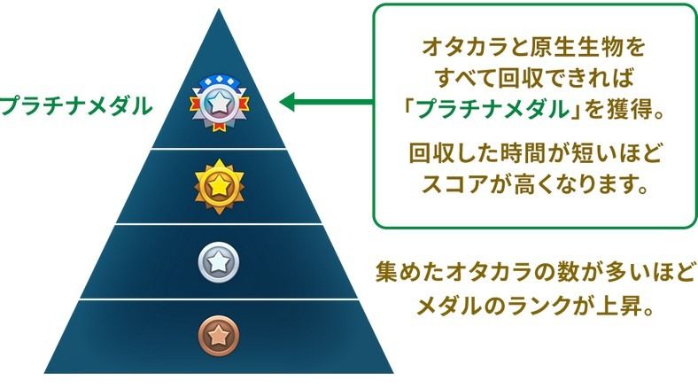 《皮克敏》系列举办多项活动为秋季增添无限活力2