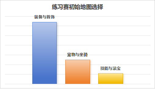 《问道》电脑版首届全民乱斗开启逐梦巅峰4