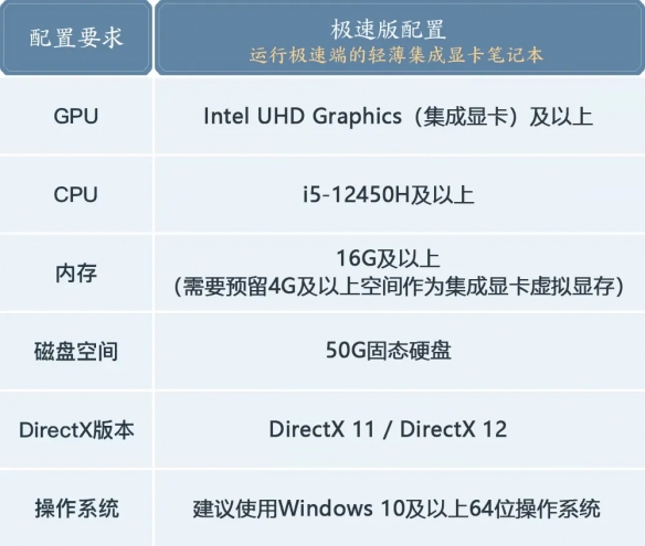 《诛仙世界》公测电脑配置要求一览3