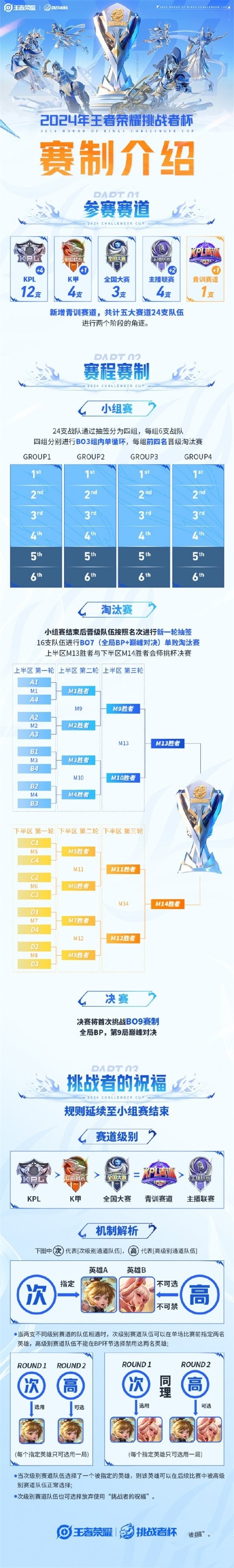 《王者荣耀》2024挑战者杯决赛时间一览3