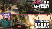 开放世界互动升级：70%建筑可进入，动态天气影响NPC行为