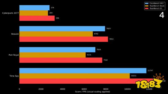 RTX 5050 超频测试图