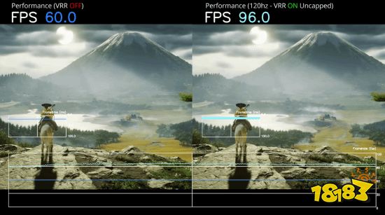 均衡模式帧率对比（VRR 开/关）