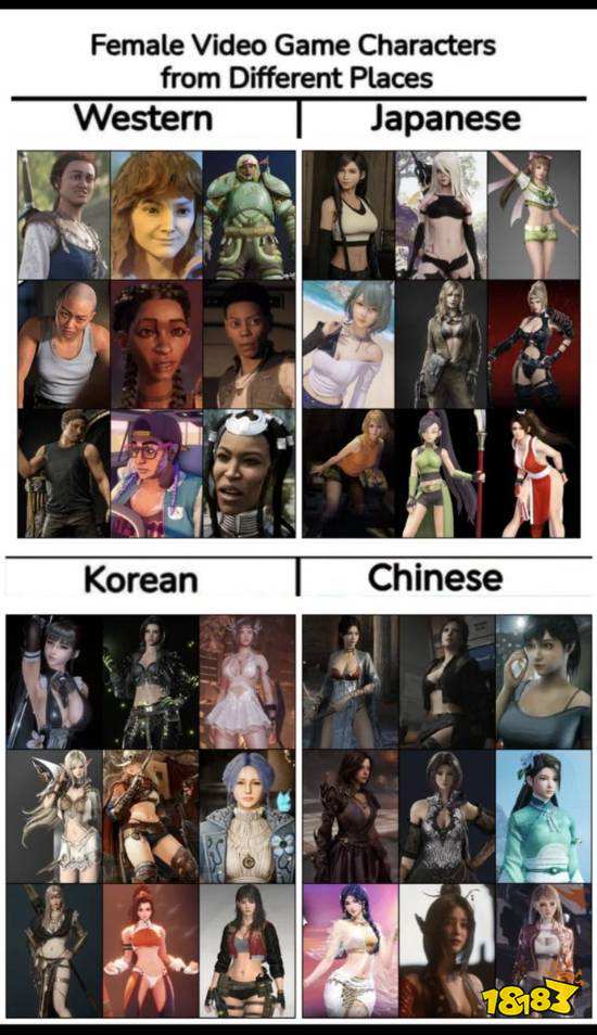 网友整理的不同地区游戏女性角色风格对比图（图1）