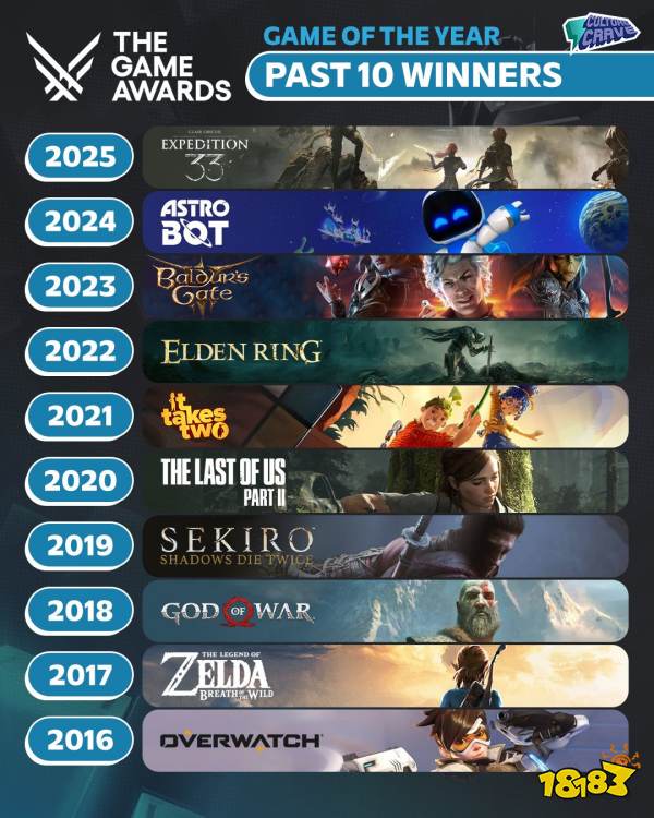 TGA 近十年年度游戏盘点