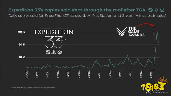 渠道或销量变化图