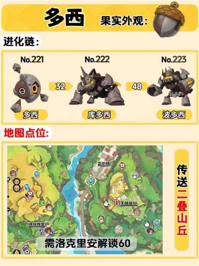 洛克王国世界全精灵果实获取方法分享 洛克王国世界全精灵果实获取方法一览